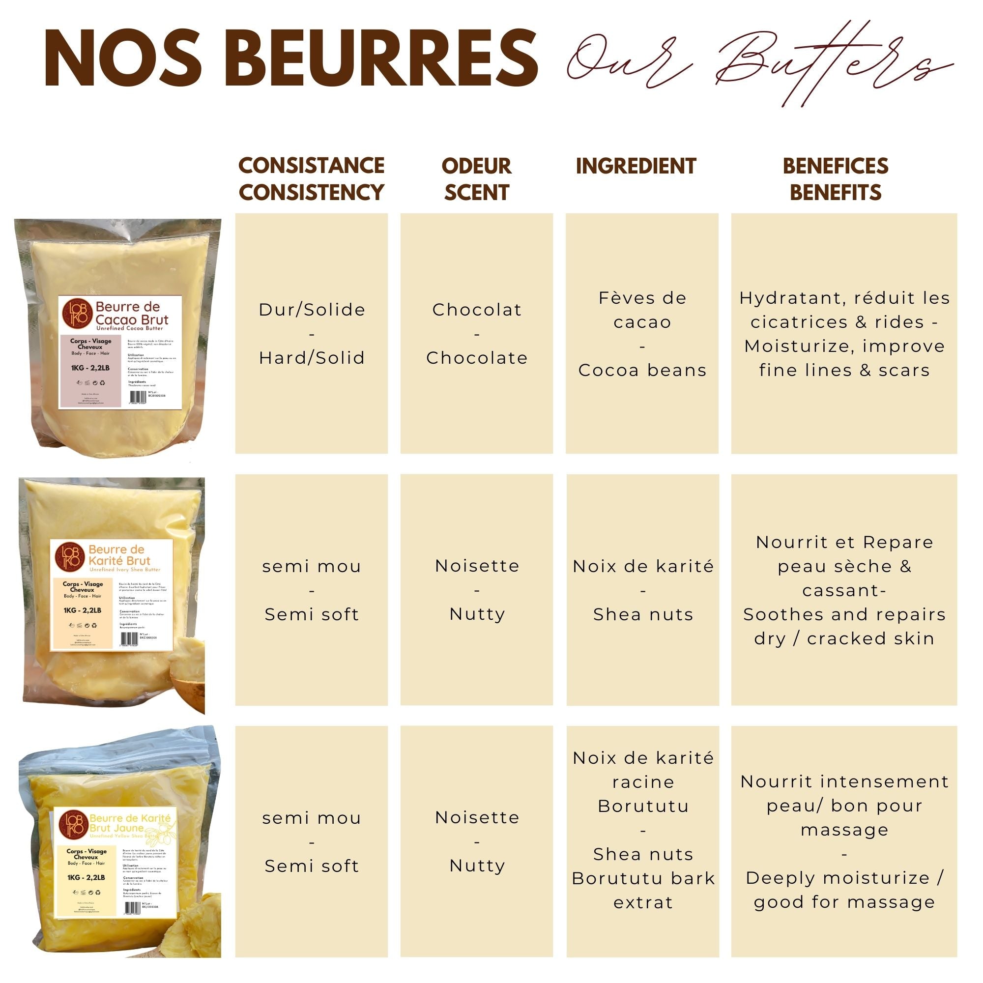 Beurre de Cacao Brut (500g/1kg)